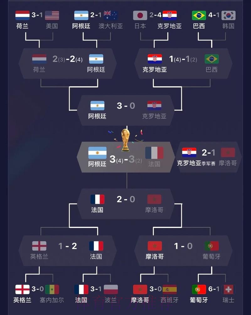 最新世界杯荷兰梅西晋级分析最新更新 最新世界杯荷兰梅西晋级分析最新更新