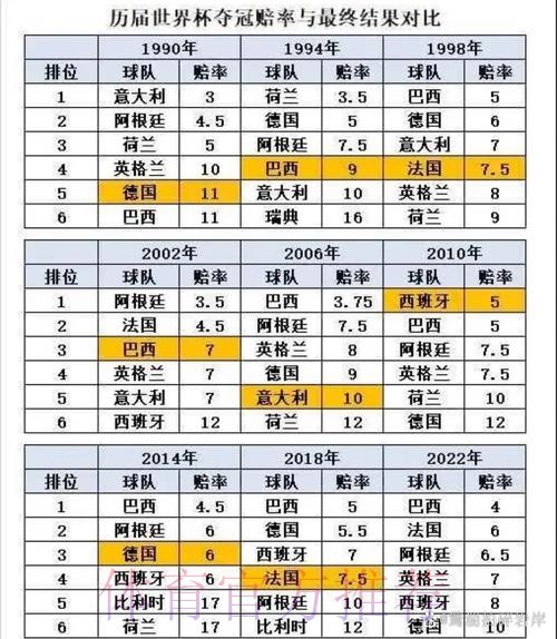 世界杯数据统计高清