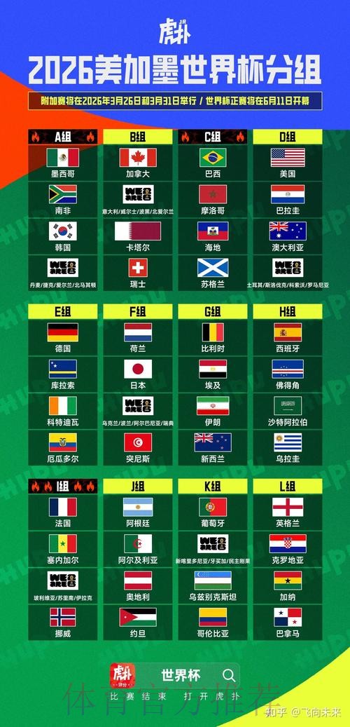 2026美加墨世界杯出线规则分析