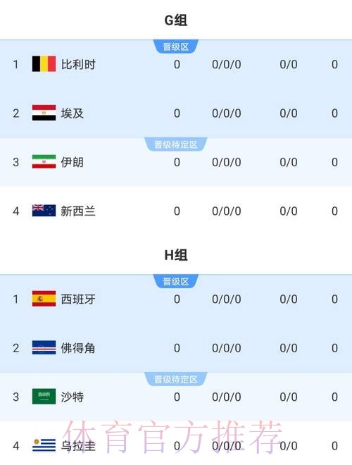 2026世界杯比分详细 2026世界杯比分详细