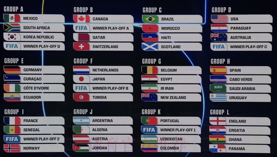 2026美加墨世界杯比赛结果分析 2026美加墨世界杯比赛结果分析