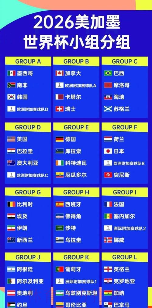 2026世界杯强队排名靠谱吗