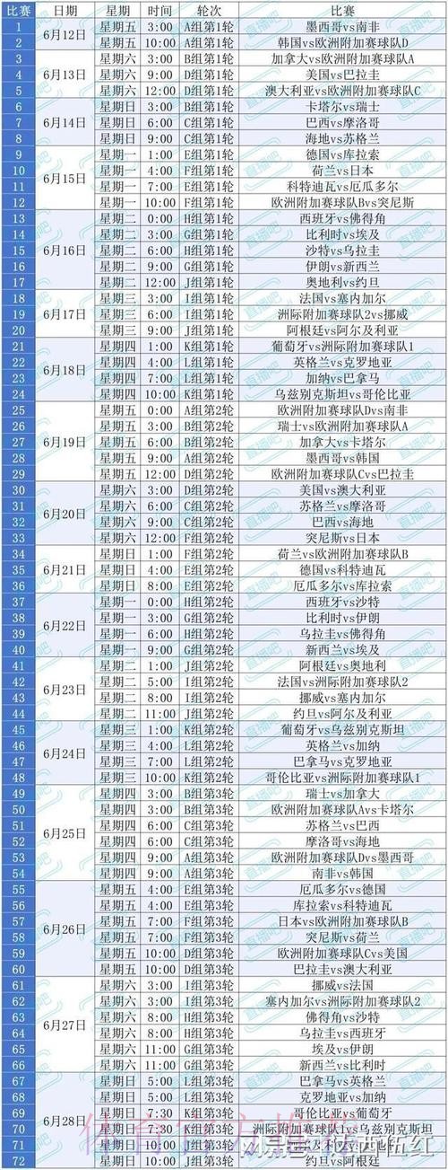 2026美加墨世界杯小组赛赛程技巧