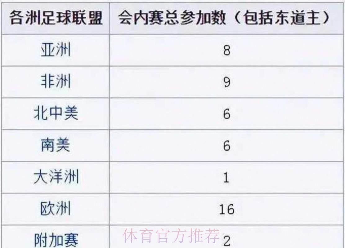 世界杯出线规则一览