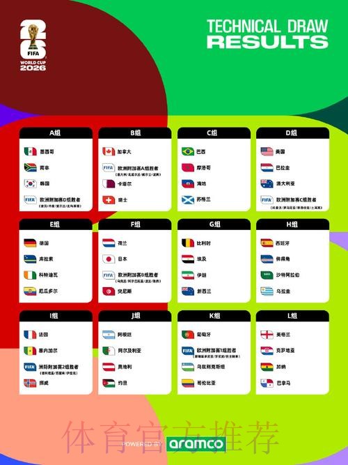 2026美加墨世界杯比赛结果